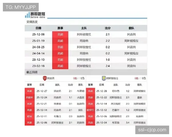 阿森纳迎战维拉前瞻：榜首大战，枪手欲报上赛季失利之仇